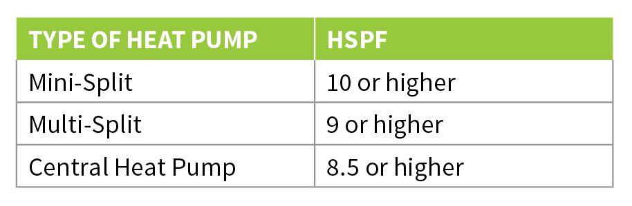 HSPF TABLE1