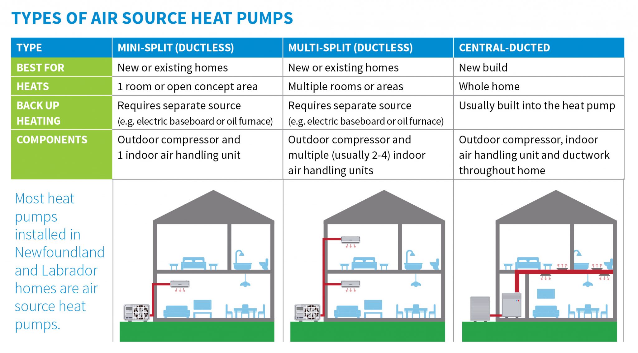 TYPES OF HEAT PUMPS1